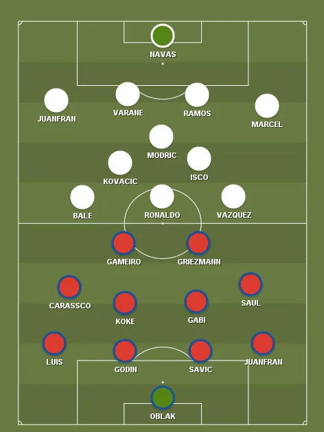 atleti-real-madrid-lineups