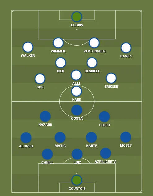 chelsea-spurs-lineups