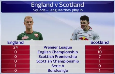 england-scotland