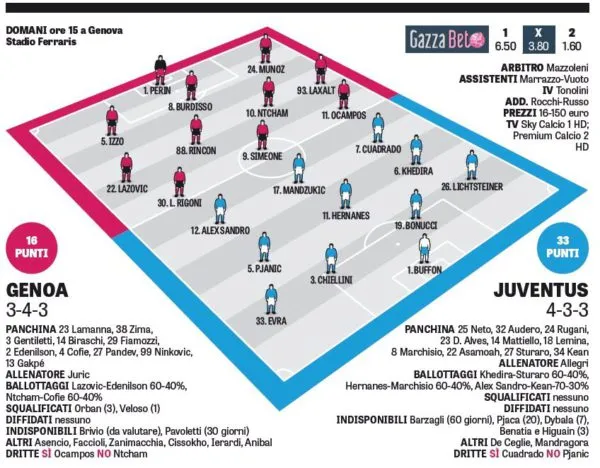 genoa-juventus