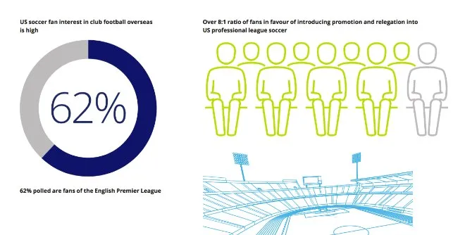 promotion-relegation-deloitte