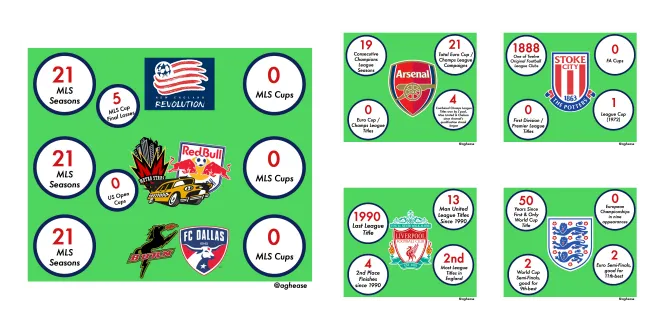 soccer-teams-silverware-droughts