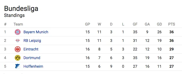 bundesliga-table
