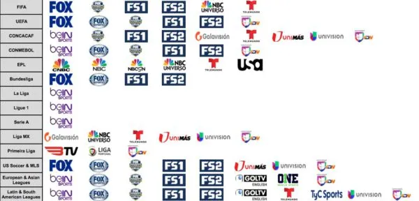 fubotv-soccer-channels