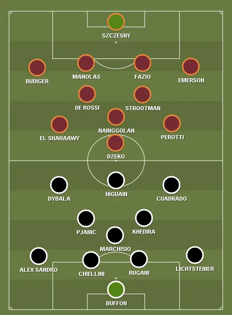 juventus-roma-lineups