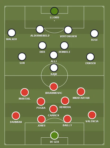 man-united-spurs-predicted-lineups