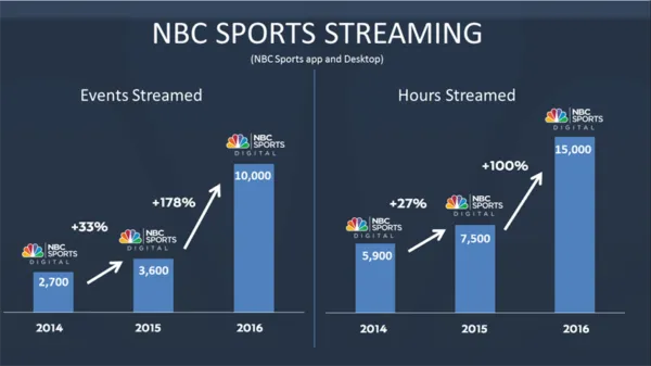 nbc-sports-streaming