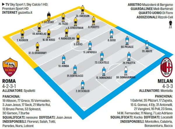 roma-milan