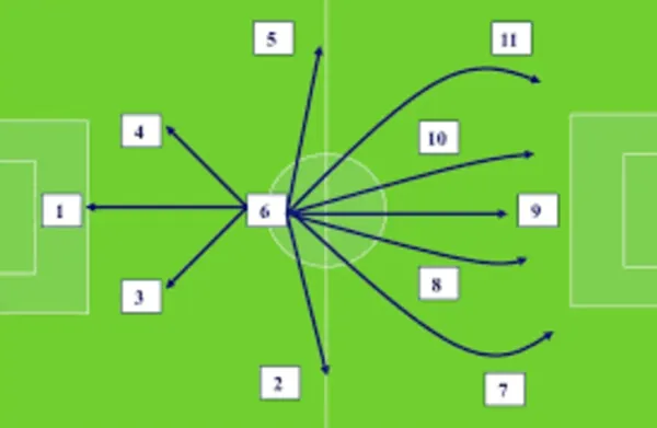 defensive-midfielder