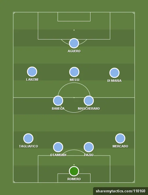 Argentina Preview: World Cup 2018