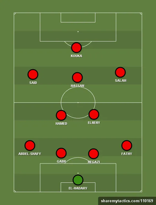 Egypt Preview: World Cup 2018