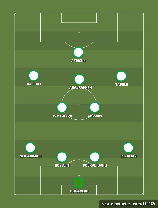 Iran Preview: World Cup 2018