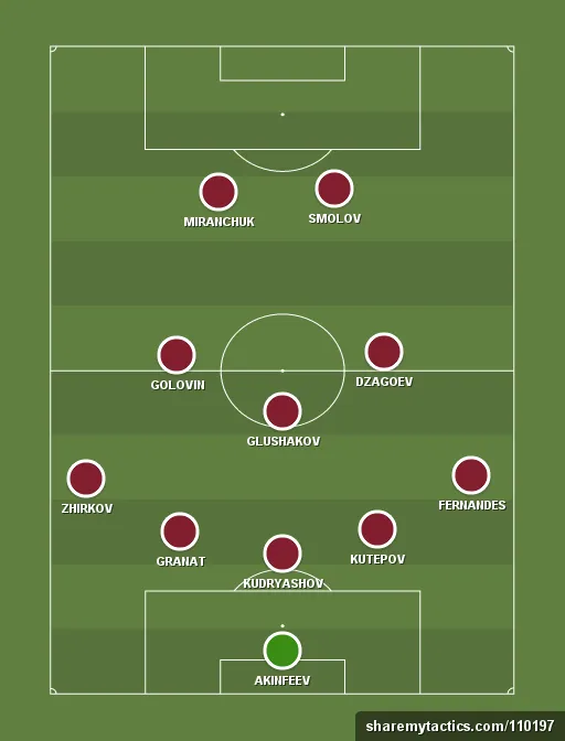 Russia Preview: World Cup 2018