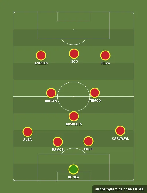 Spain Preview: World Cup 2018