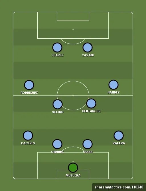 Uruguay Preview: World Cup 2018