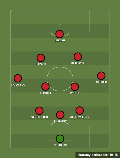 Belgium Preview: World Cup 2018