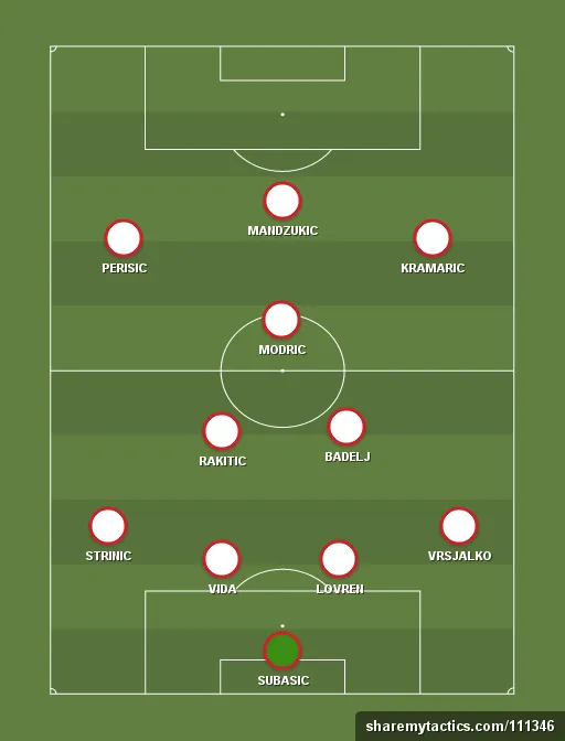 Croatia Preview: World Cup 2018