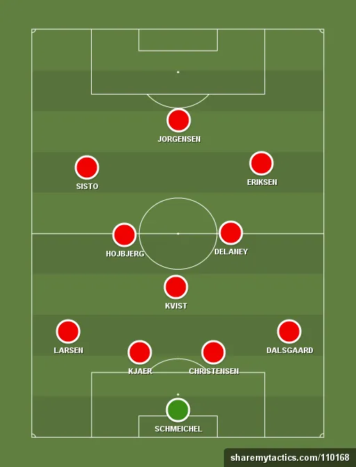 Denmark Preview: World Cup 2018