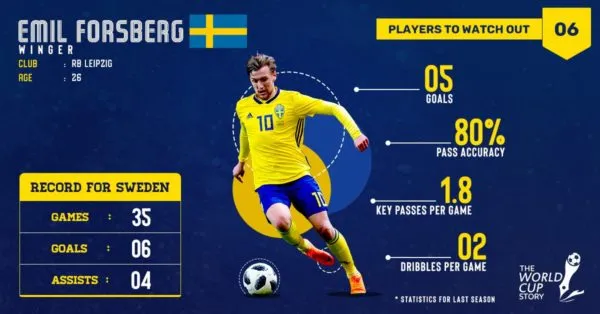 Sweden Preview: World Cup 2018