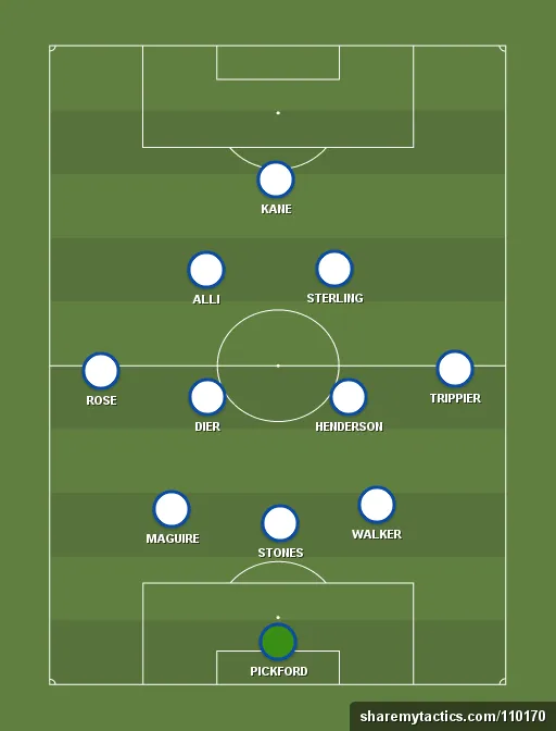 England Preview: World Cup 2018