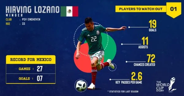 Mexico Preview: World Cup 2018