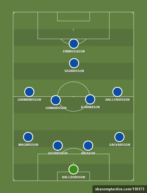 Iceland Preview: World Cup 2018