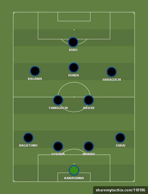 Japan Preview: World Cup 2018