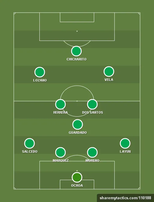 Mexico Preview: World Cup 2018