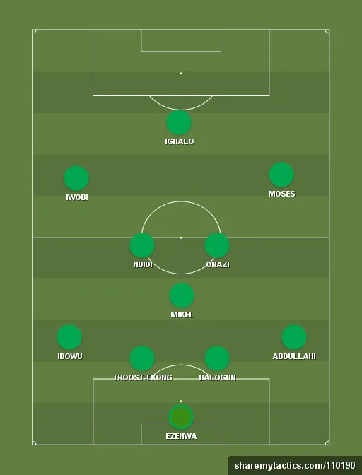 Nigeria Preview: World Cup 2018