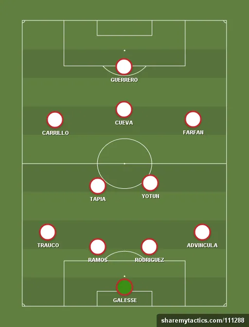 Peru Preview: World Cup 2018