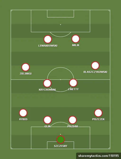 Poland Preview: World Cup 2018