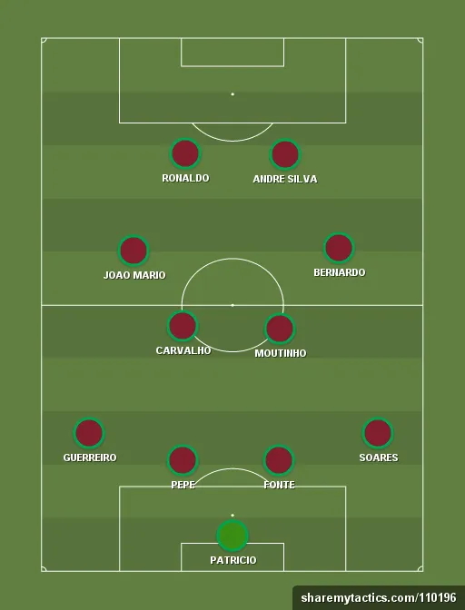 Portugal Preview: World Cup 2018