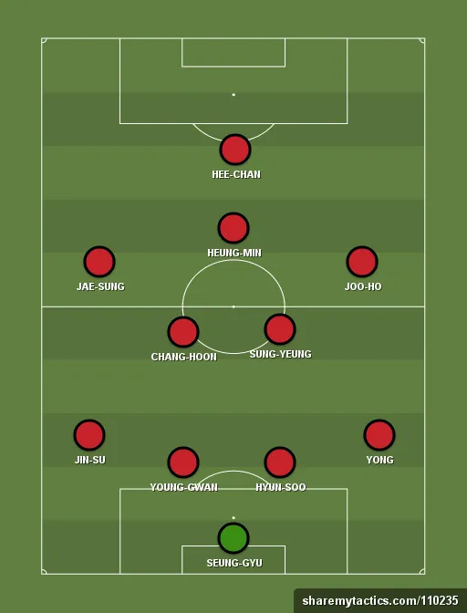 South Korea Preview: World Cup 2018