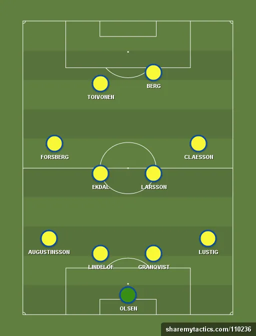 Sweden Preview: World Cup 2018