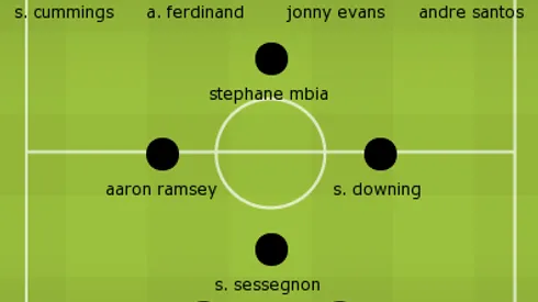 Worst Premier League Team of the 2012-13 Season So Far
