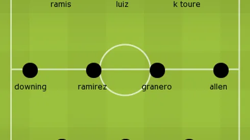 What a Waste of Money XI: Premier League's Worst Buys for the Money