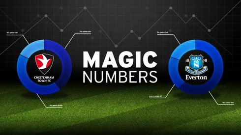 Cheltenham vs Everton, FA Cup Third Round: Open Thread