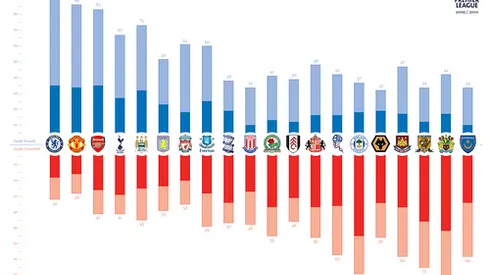 Which 2 Clubs Would You Like to See Promoted to the Premier League Alongside Cardiff?