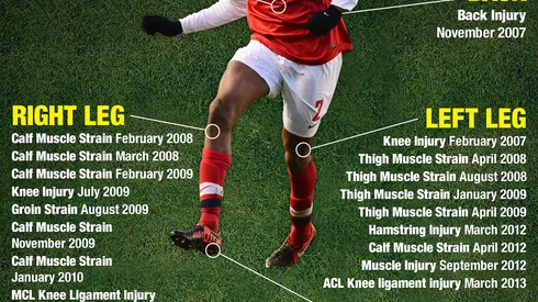 Arsene Wenger is Right to Offer Abou Diaby a New Contract