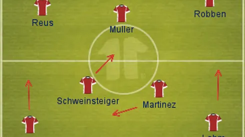 Picking A Champions League Team of the Season: Who Makes Your XI?