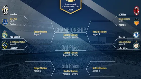 International Champions Cup schedule