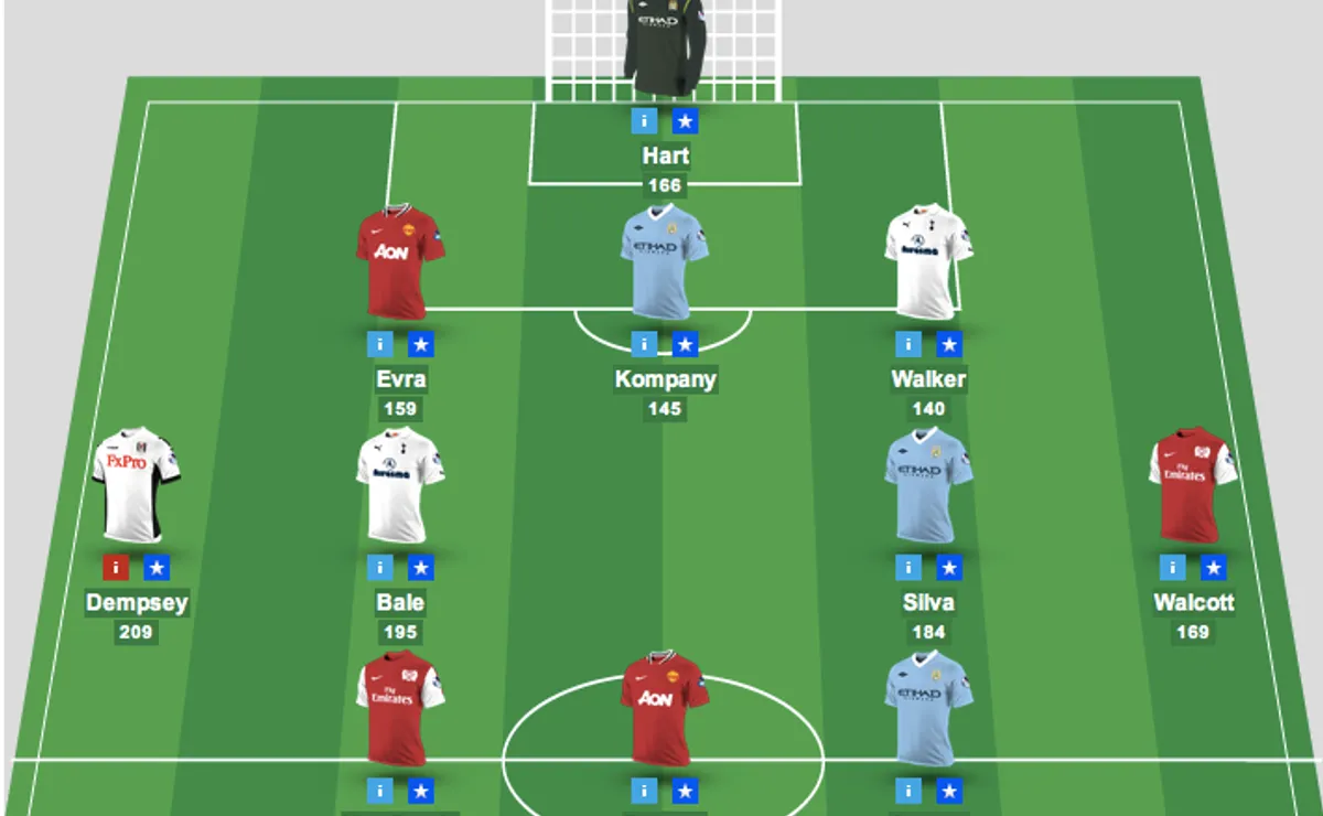 Fantasy Premier League: New Bonus System Explained - World Soccer Talk