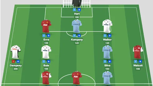 Top 20 Fantasy Premier League Players in 2012-13 EPLTalk.com Private League