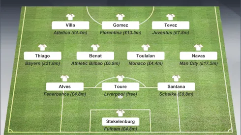 The Team That Tottenham Hotspur Bought, All For the Price of Selling Just One Gareth Bale