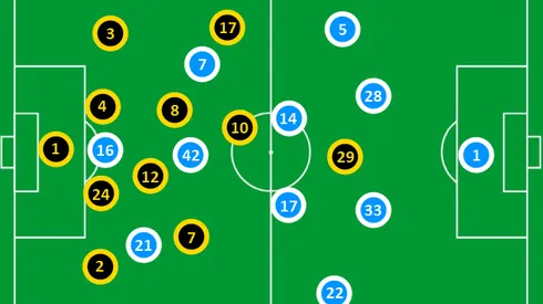 What is Chelsea’s Best Starting Eleven?