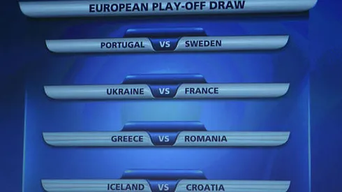 World Cup Playoffs Plus Scotland vs USA and England vs Chile: Open Thread