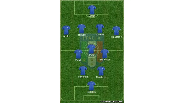 Italy: World Cup 2014 Team Preview