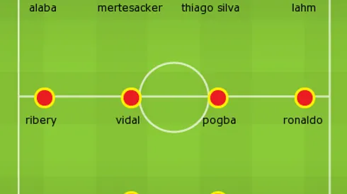 World Soccer Talk's World Best XI Footballers Of 2013