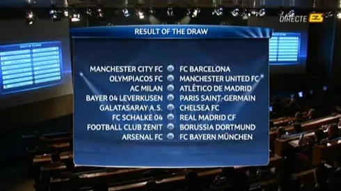 UEFA Champions League Draw for the Round of 16 Revealed