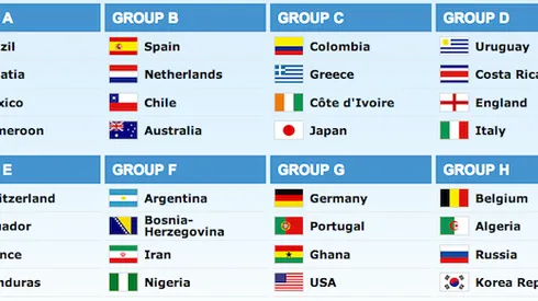 England Has What It Takes To Emerge From Italy, Uruguay and Costa Rica Group